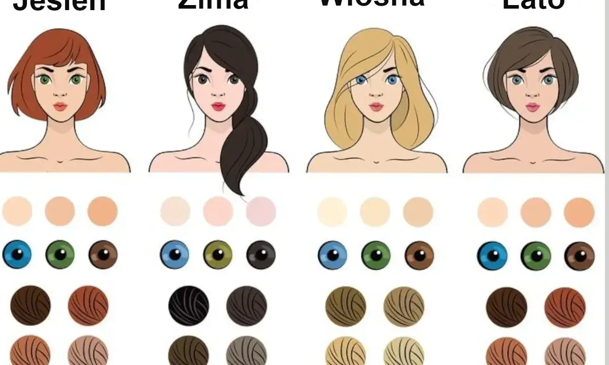Zimne kolory włosów, oczu i skóry dla typów urody: Jesień, Zima, Wiosna, Lato.
