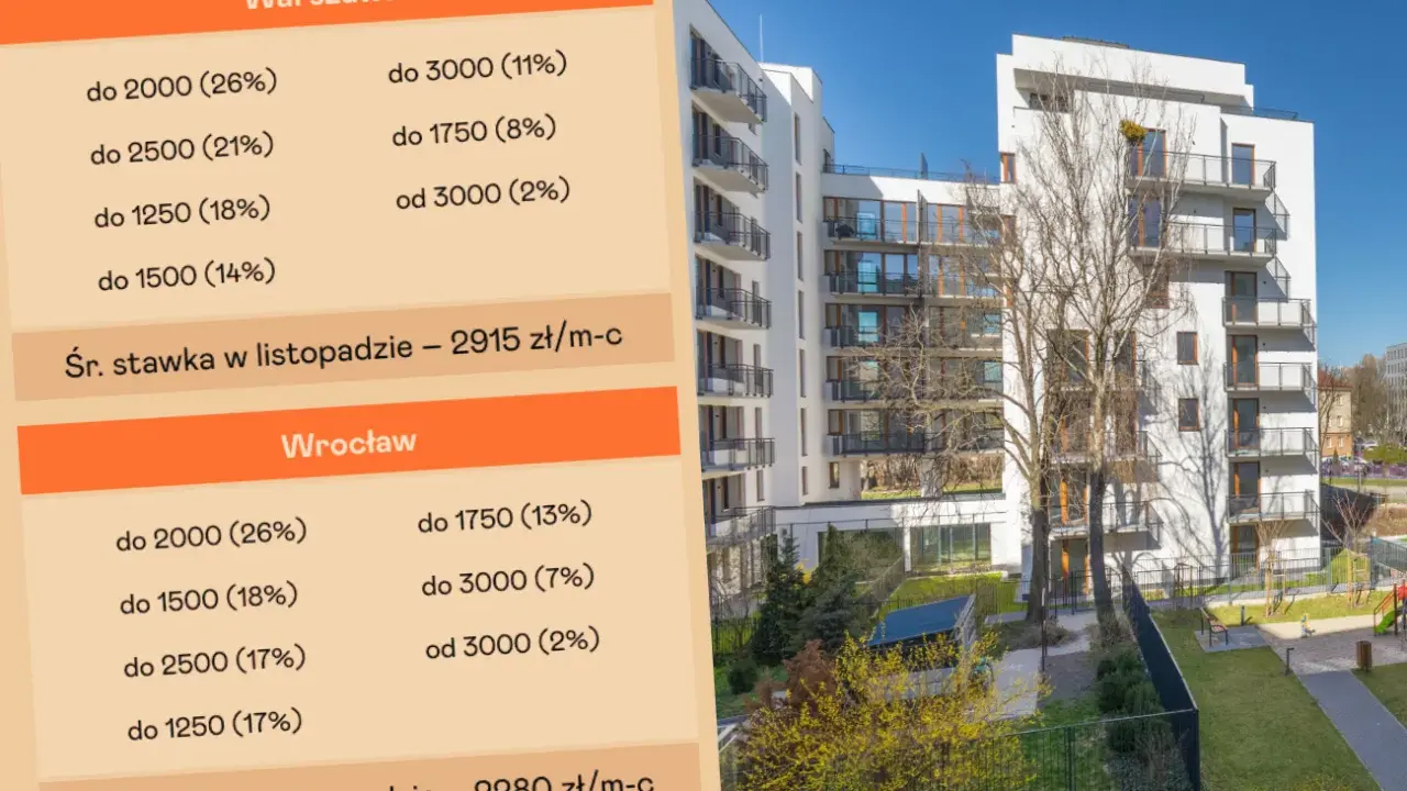 Wynajem mieszkania w Polsce: wszystkie koszty bez niespodzianek!