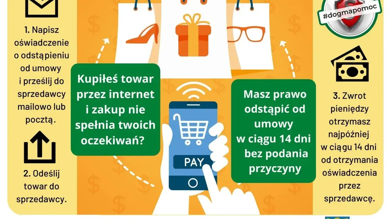 Kupiłeś coś online i nie spełniło oczekiwań? Masz prawo do zwrotu pieniędzy w ciągu 14 dni. Złóż oświadczenie, odeślij towar, a sprzedawca zwróci Ci kasę.