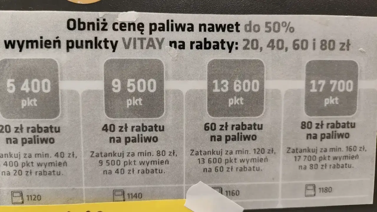 Jak wymienić punkty VITAY na nagrody? Zobacz, ile punktów potrzebujesz na rabat 20, 40, 60 lub 80 zł na paliwo.