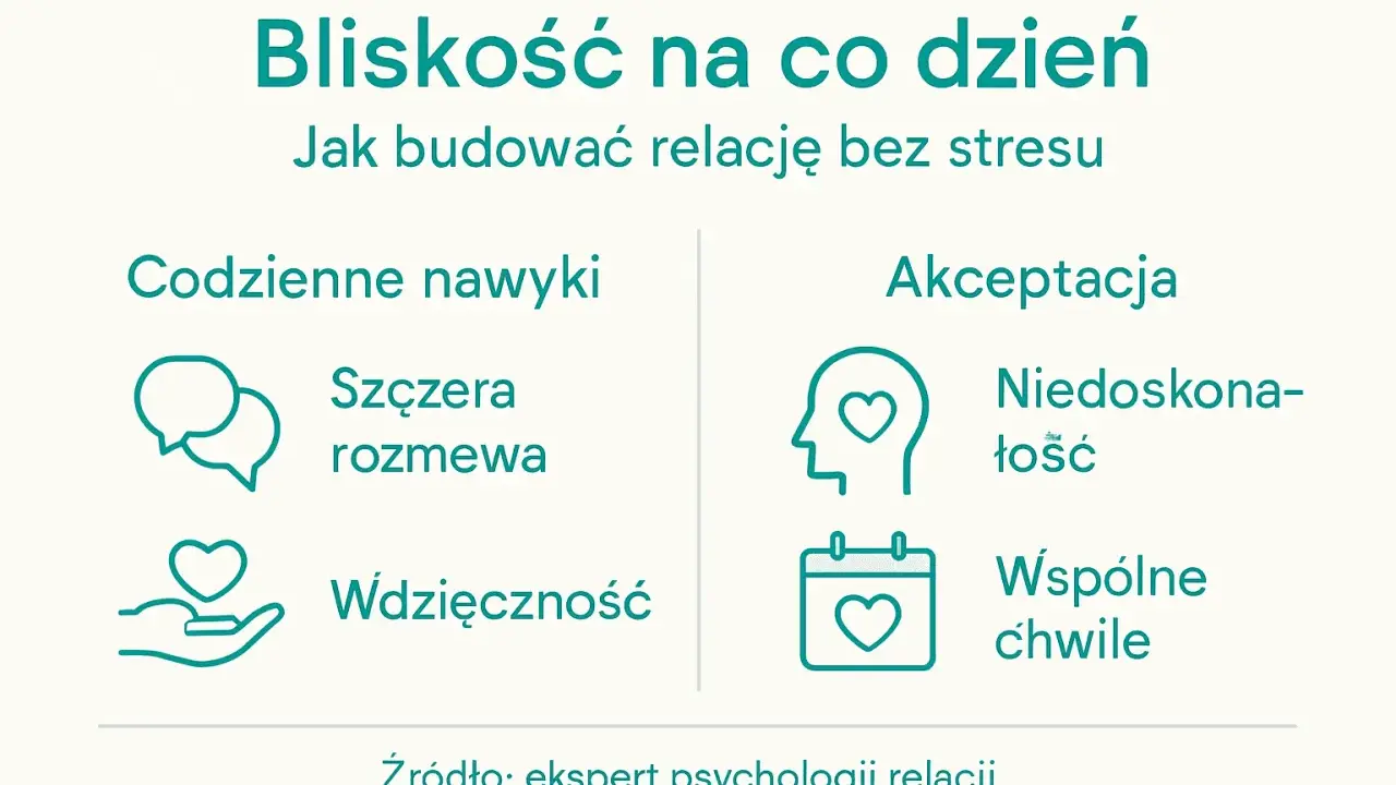 Grafika o budowaniu bliskości w relacjach. Wymienia codzienne nawyki: szczera rozmowa, wdzięczność, akceptacja, niedoskonałość, wspólne chwile. Jak syn męża z poprzedniego małżeństwa, buduj relacje bez stresu.