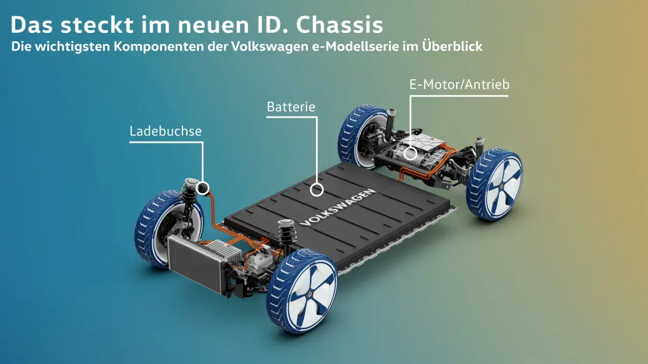 Übersicht der Bauteile eines Motors: Batterie, Ladebuchse und E-Motor/Antrieb im neuen ID. Chassis von Volkswagen.