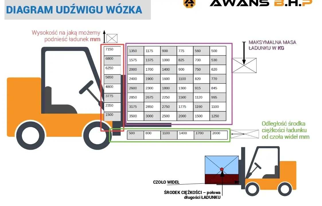 Udźwig dźwigu: Co musisz wiedzieć o bezpieczeństwie i realnych możliwościach?
