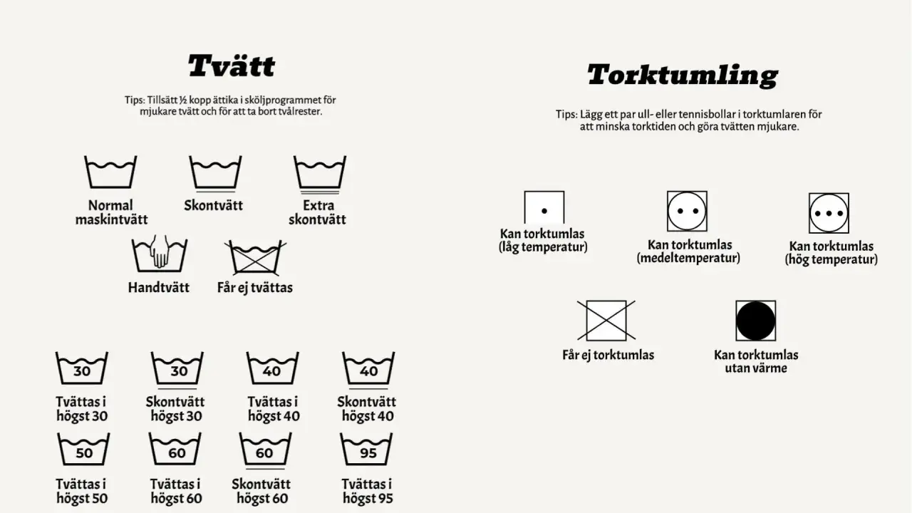 Tvättsymboler för tvätt och torktumling. En symbol visar att polyester kan torktumlas på låg, medel eller hög temperatur.