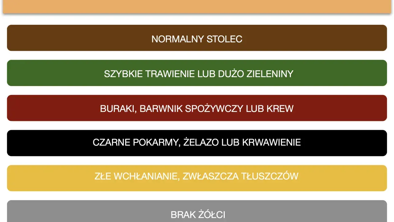 Jasno brązowy stolec to kolor normalny. Informacje o kolorach stolca.