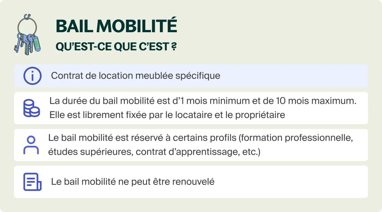 Icône de clés et texte expliquant le bail mobilité : contrat de location meublée spécifique, durée 1-10 mois, pour étudiants ou professionnels en mobilité, non renouvelable.
