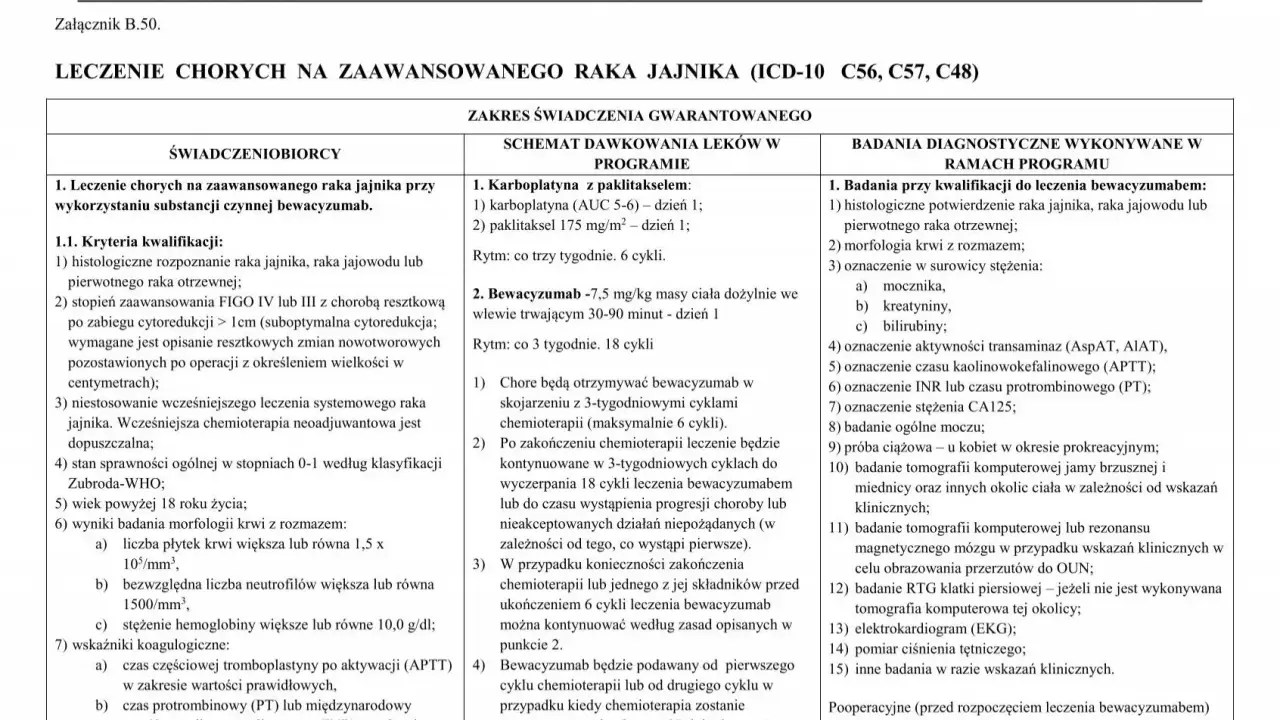 Leczenie zaawansowanego raka jajnika (ICD-10) z użyciem bewacyzumabu: schemat dawkowania, kryteria kwalifikacji i badania diagnostyczne.