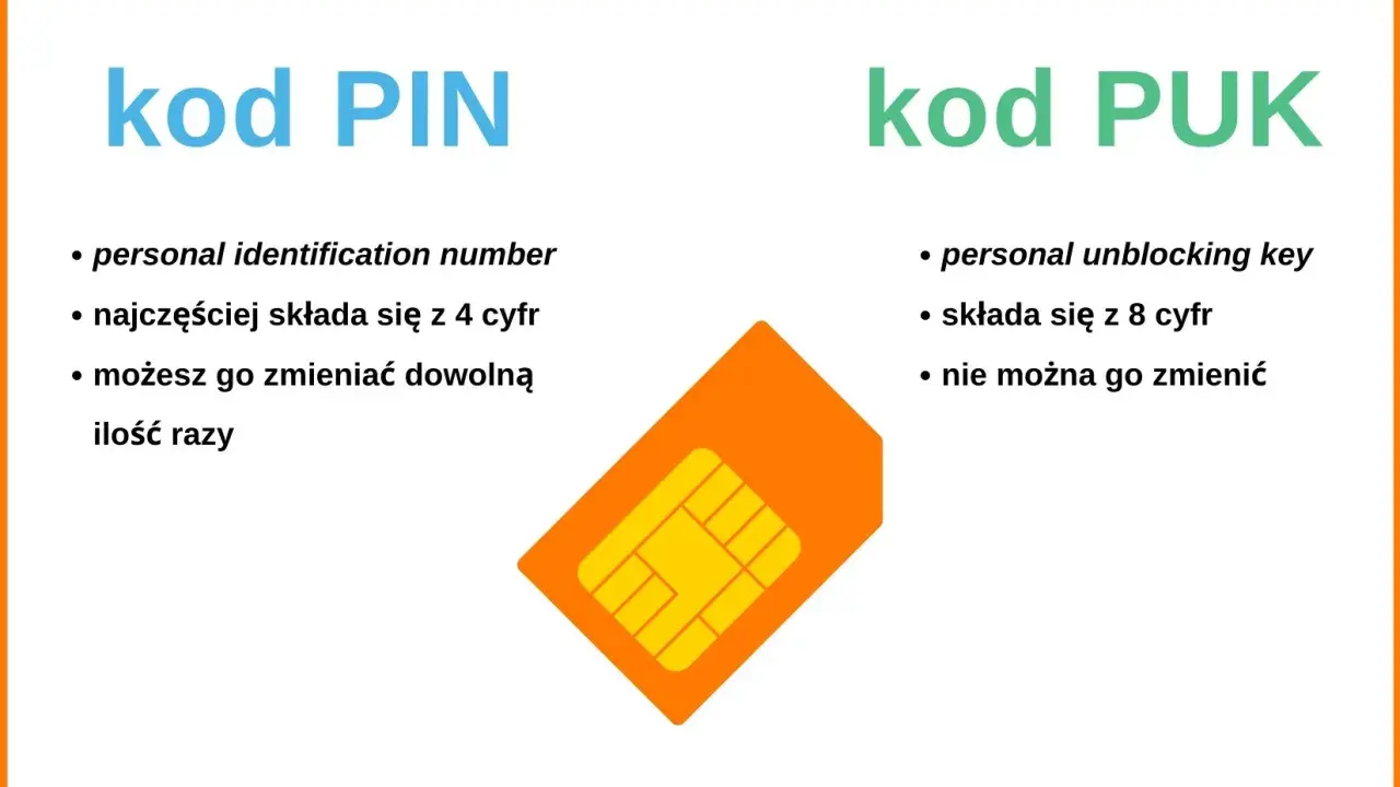 Kod PIN i PUK. Dowiedz się, jak odzyskać numer telefonu, gdy zapomnisz PIN lub PUK. PIN to 4 cyfry, PUK to 8 cyfr.