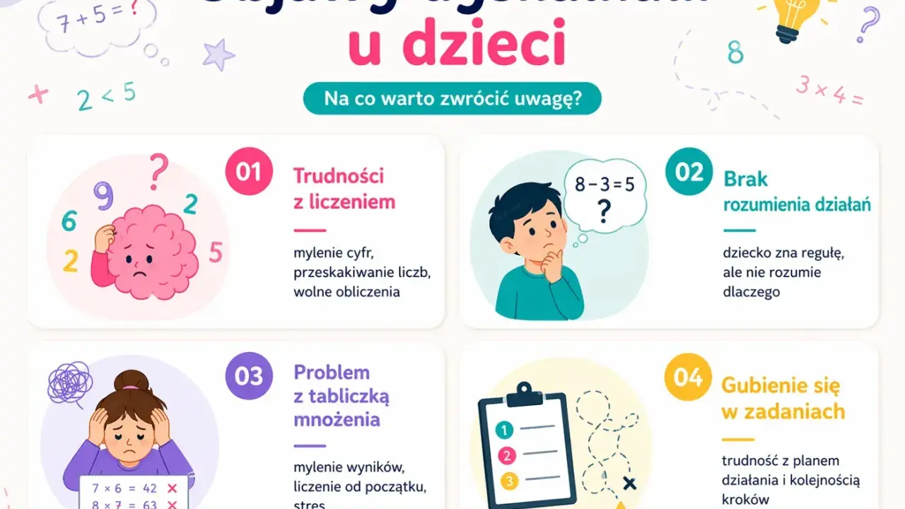 Objawy dyskalkulii u dzieci: trudności z liczeniem, brak rozumienia działań, problemy z tabliczką mnożenia, gubienie się w zadaniach.