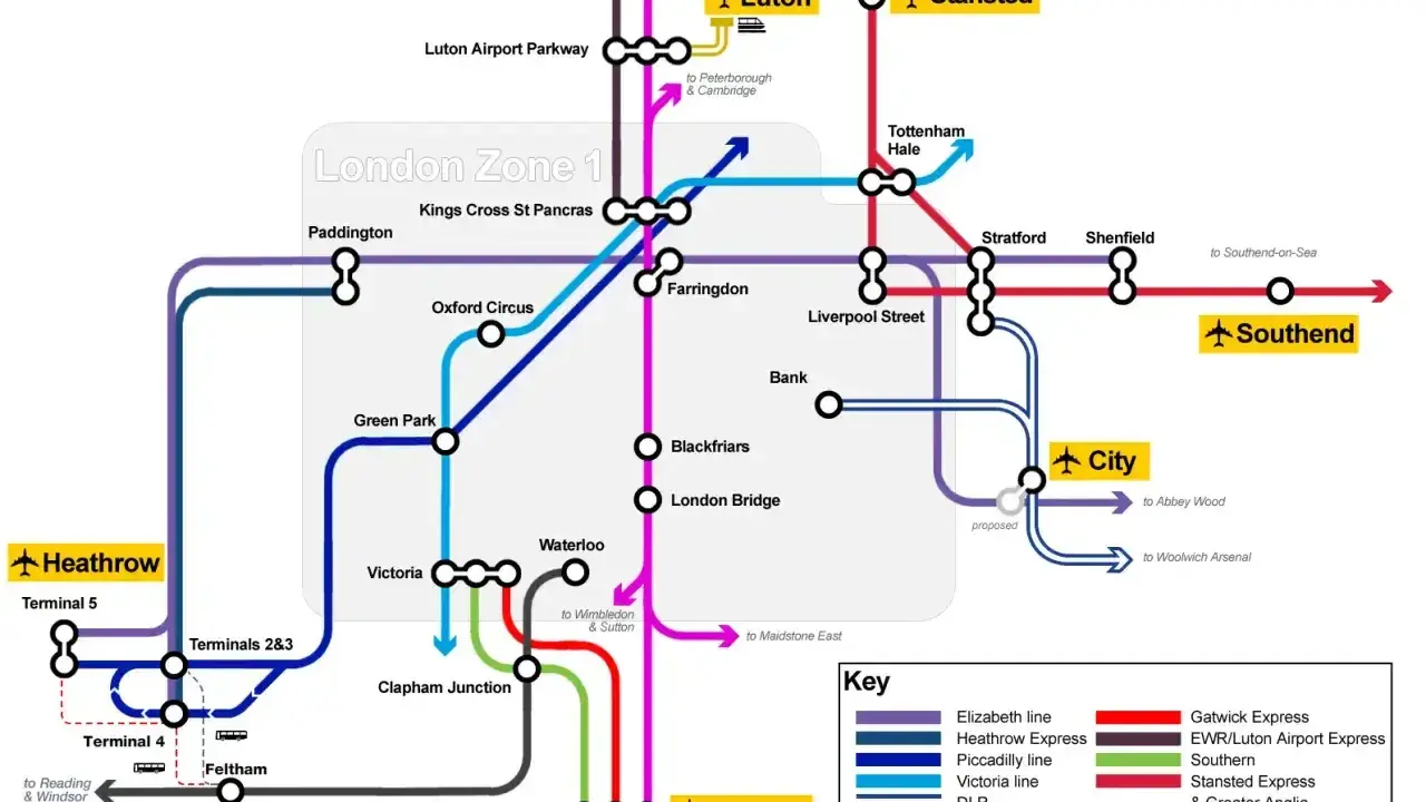 Mapa przedstawia połączenia kolejowe z lotniskami w Londynie: Heathrow, Gatwick, Stansted, Luton i City.
