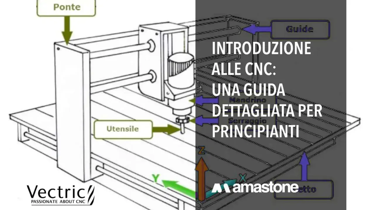 Schema di una macchina CNC con indicazioni su ponte, utensile e guide. Introduzione al CNC per principianti.