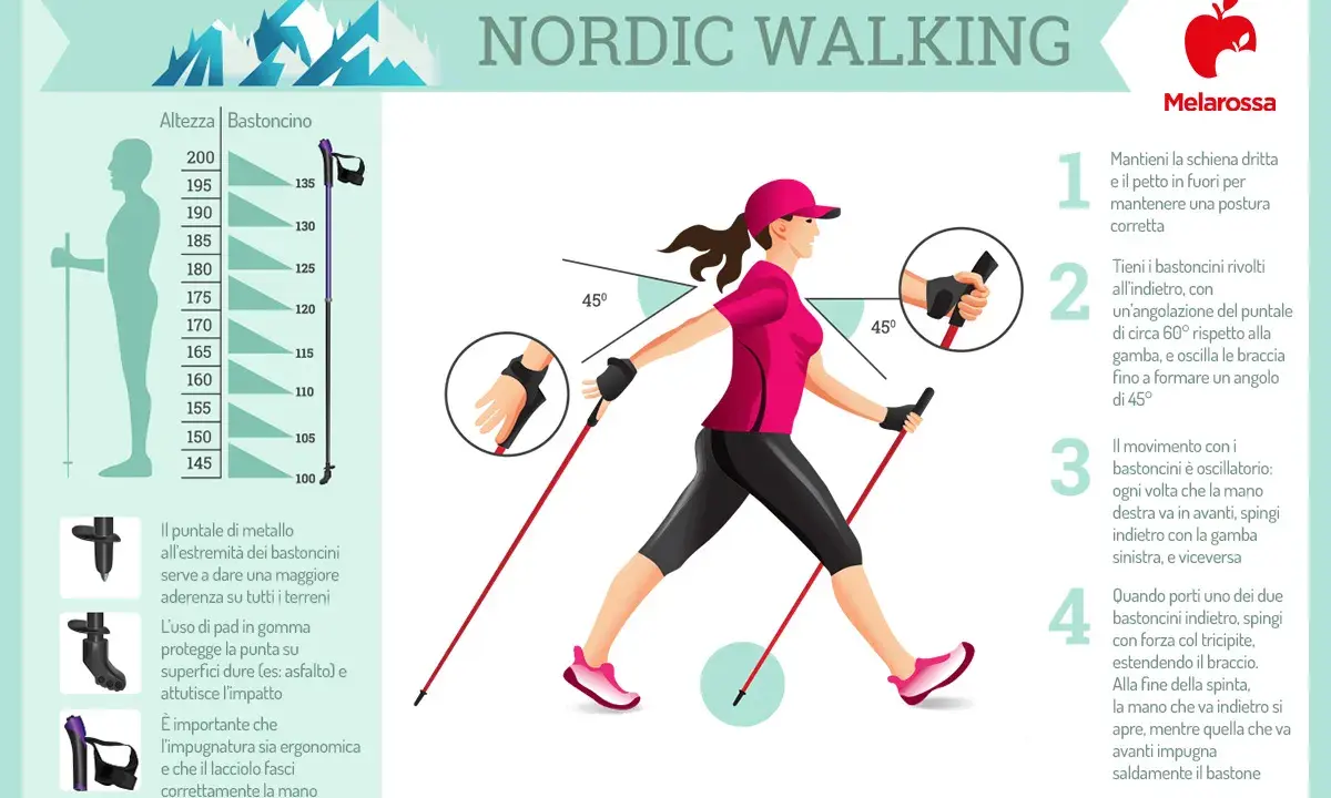 Guida al nordic walking: postura corretta, uso dei bastoncini e movimento oscillatorio per un allenamento efficace.