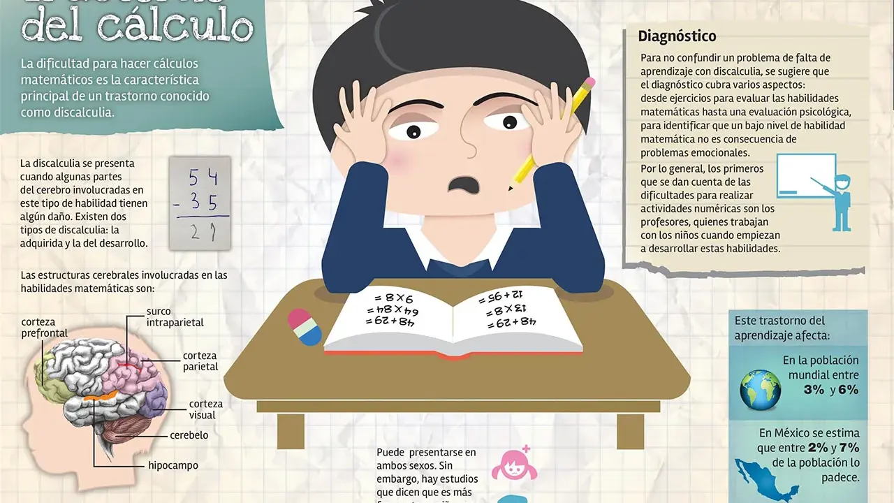 Un niño frustrado con matemáticas, ilustrando qué es la discalculia, un trastorno del cálculo.