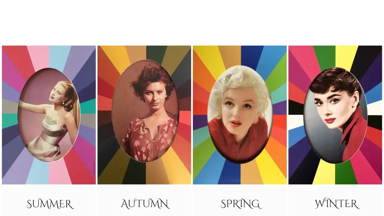 Quattro icone di stile: Grace Kelly (Summer), Sophia Loren (Autumn), Marilyn Monroe (Spring), Audrey Hepburn (Winter), illustrate secondo la stagione armocromia.