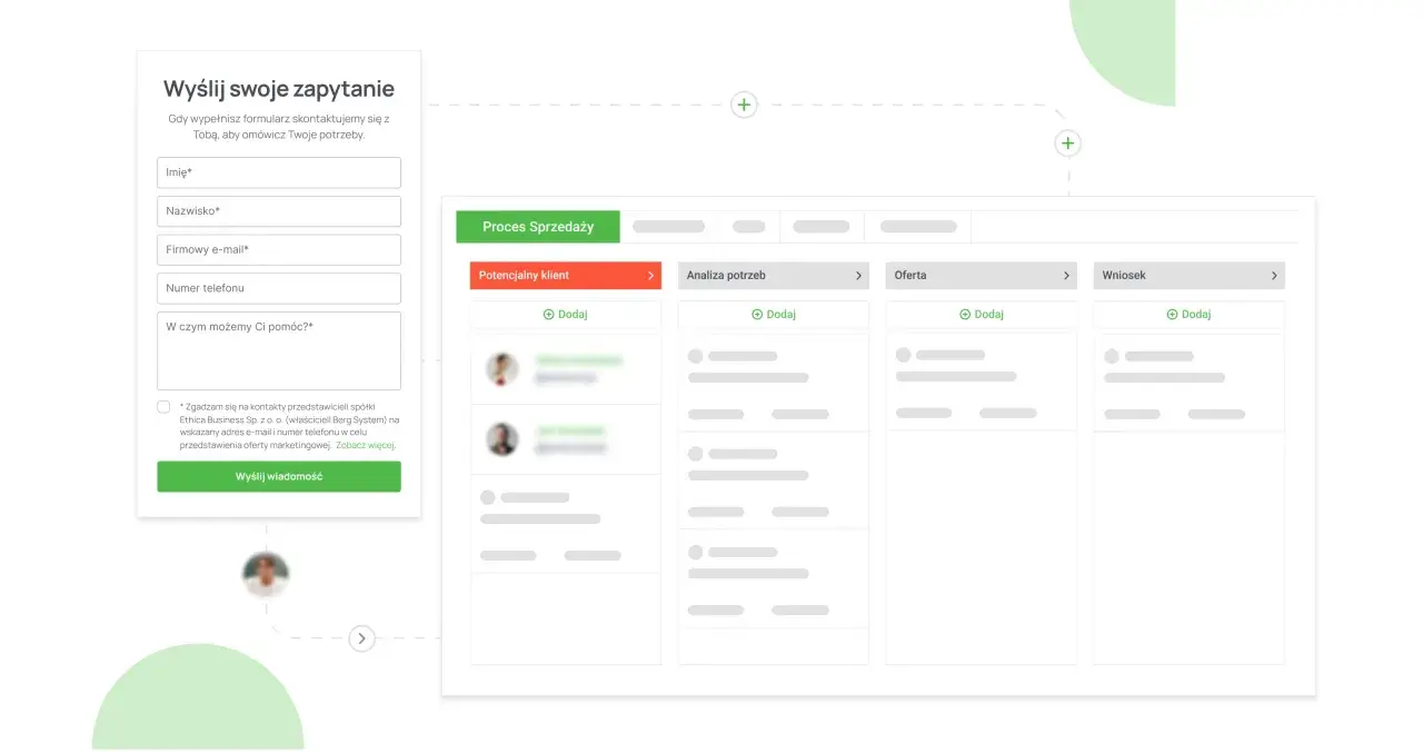 Formularz zapytania i wizualizacja procesu sprzedaży, wspierające generowanie leadów.