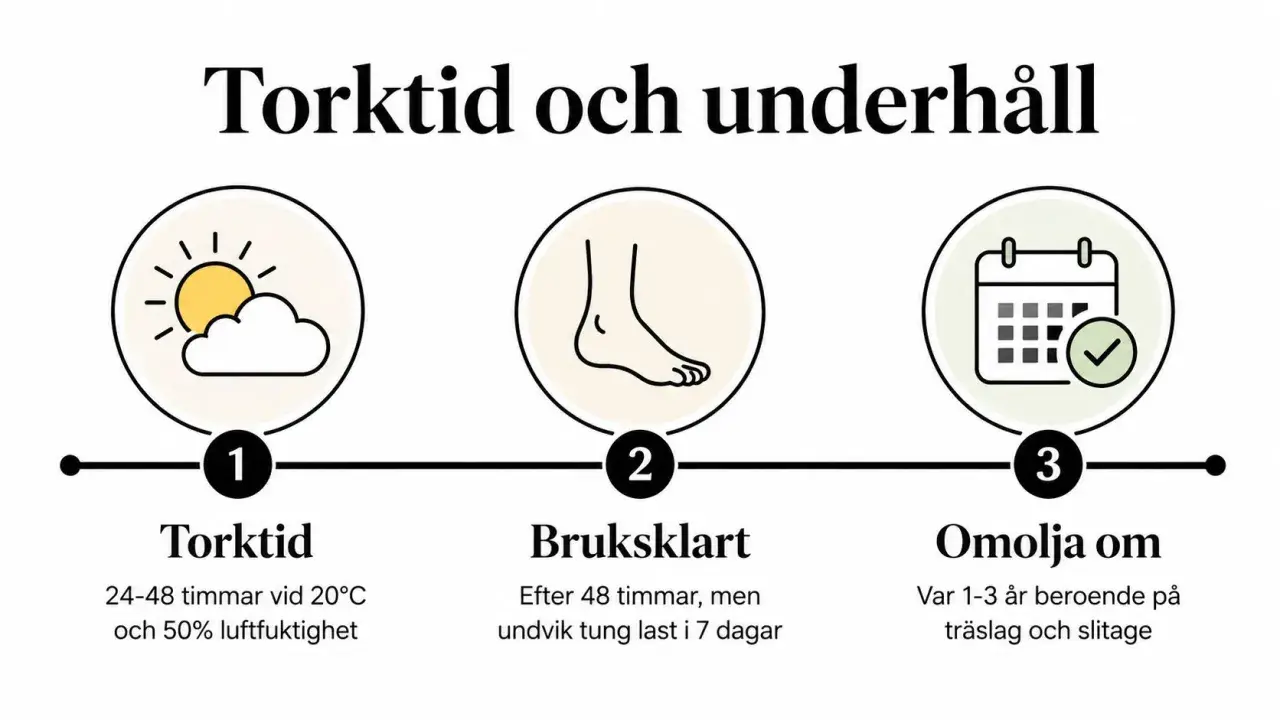 Torktid för altan: 24-48 timmar. Ofta behövs ny olja var 1-3 år.