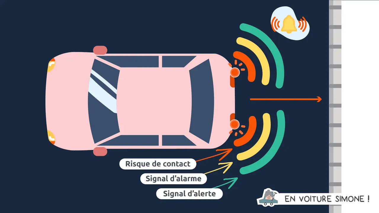 Le **navire radar** de la voiture détecte un obstacle, déclenchant des signaux d'alerte pour éviter un contact.