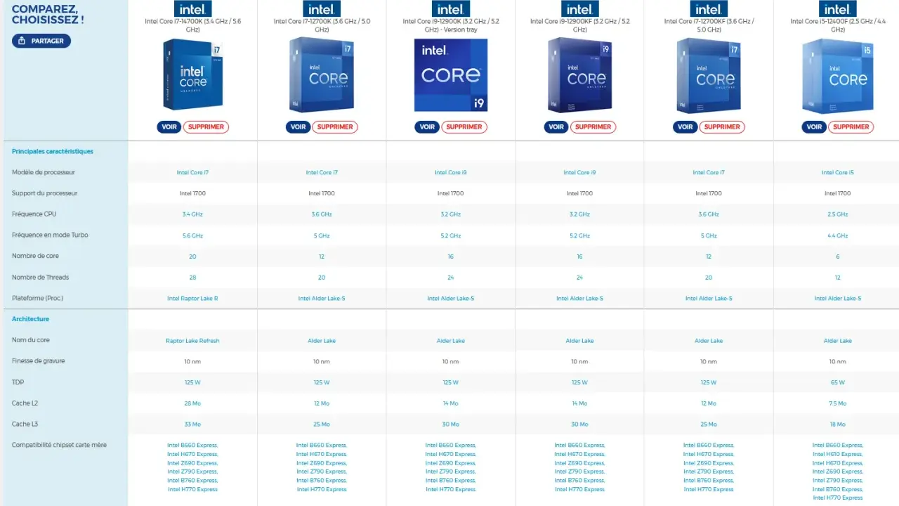 Tableau comparatif des processeurs Intel : i5, i7, i9. Idéal pour choisir et changer un processeur i5 pour un i7 plus performant.