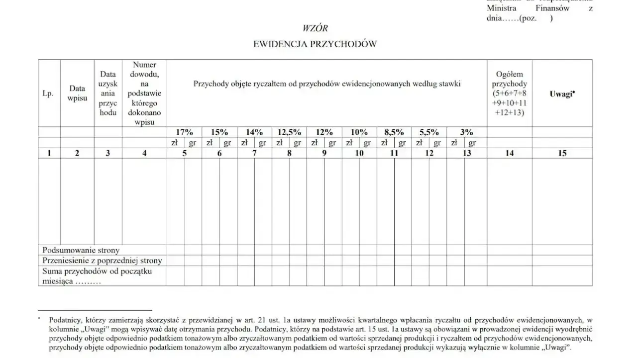Ewidencja przychodów, gdzie można wpisać przychody objęte ryczałtem. Dokument pomaga zrozumieć, ryczałt co to jest i jak go ewidencjonować.