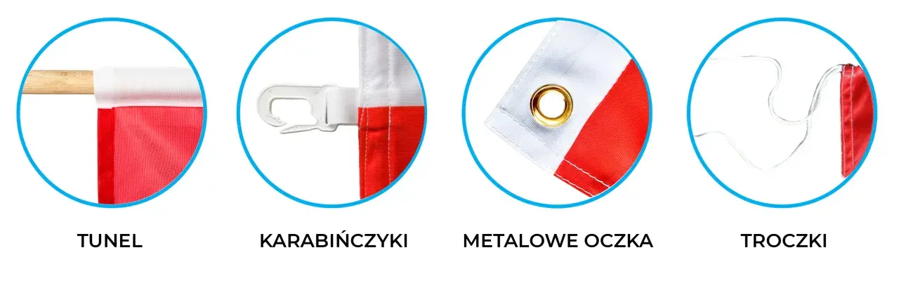 Flaga Kazachstanu: Co symbolizuje błękit, orzeł i złoty wzór?