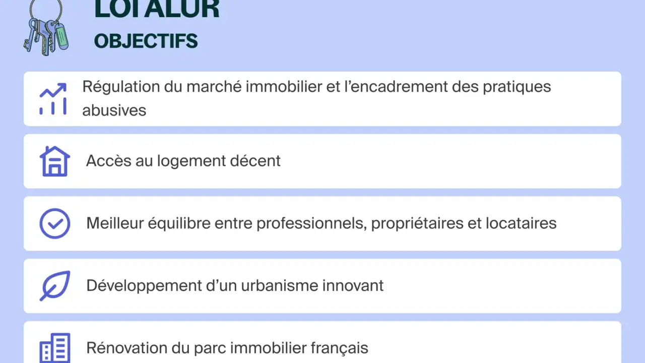 La loi ALUR vise à réguler le marché immobilier, assurer l'accès à un logement décent et améliorer l'équilibre entre professionnels, propriétaires et locataires.