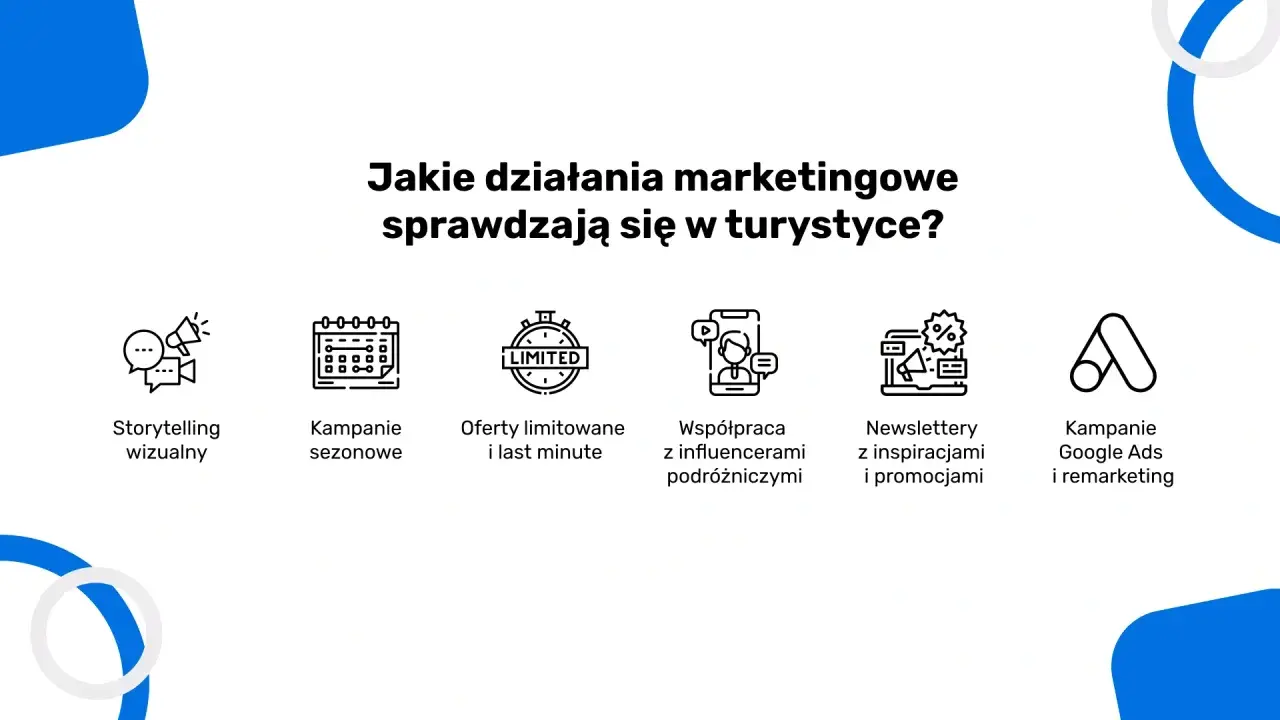 Skuteczna strategia marketingu internetowego w turystyce: storytelling wizualny, kampanie sezonowe, oferty last minute, influencerzy, newslettery i Google Ads.