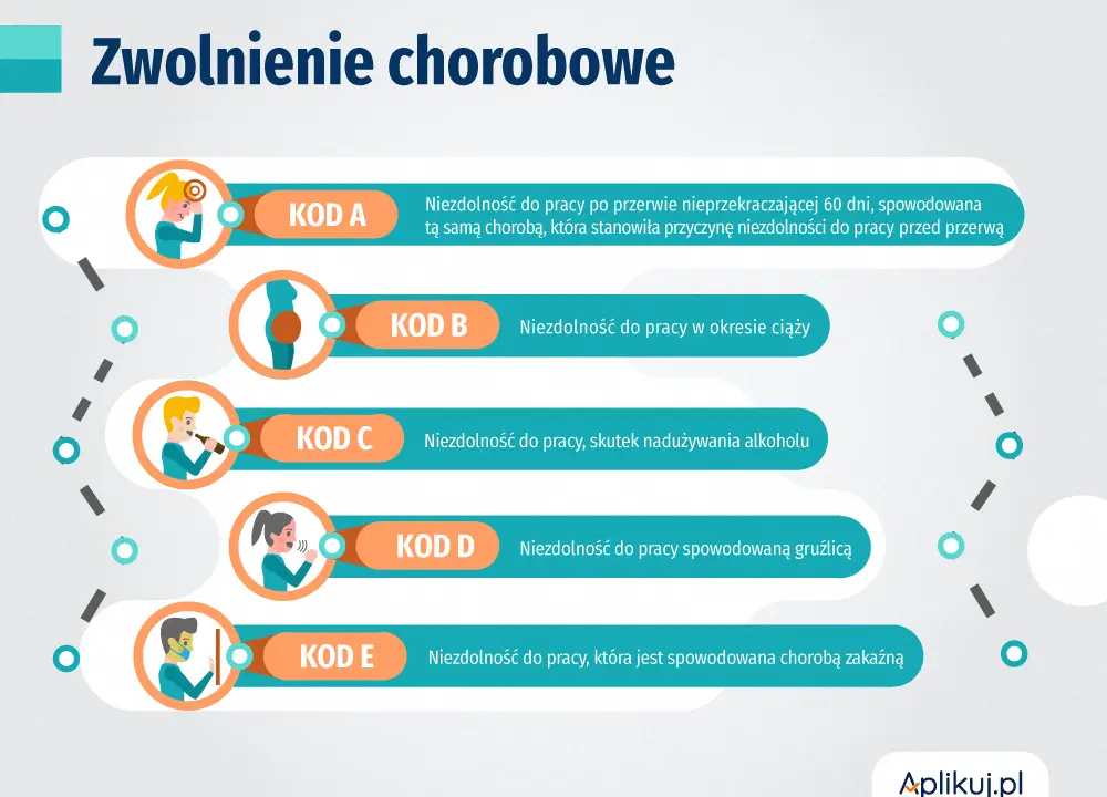 Zasiłek chorobowy po zwolnieniu: Jak go otrzymać i ile wynosi?