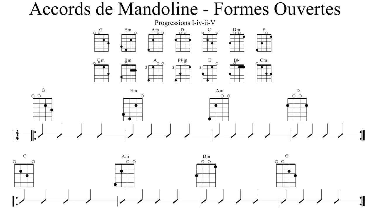 Diagrammes d'accords de mandoline 8 cordes, montrant des formes ouvertes et des progressions musicales.