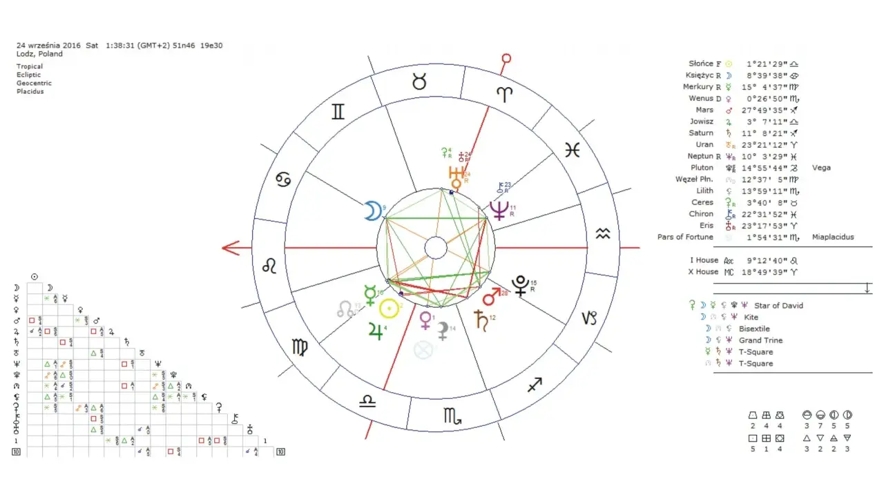 Aspekty astrologiczne: Harmonia czy wyzwanie? Zrozum swój horoskop