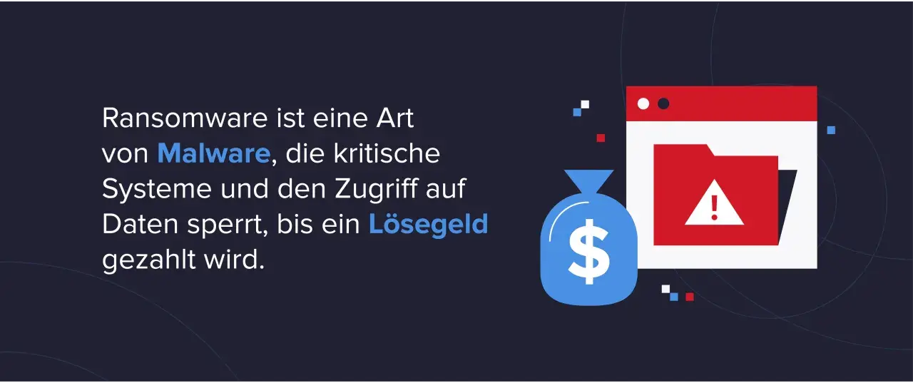 Ransomware-Angriff: Malware sperrt Daten, bis Lösegeld gezahlt wird. Ein Geldbeutel und ein Ordner mit Warnsymbol illustrieren die Bedrohung.