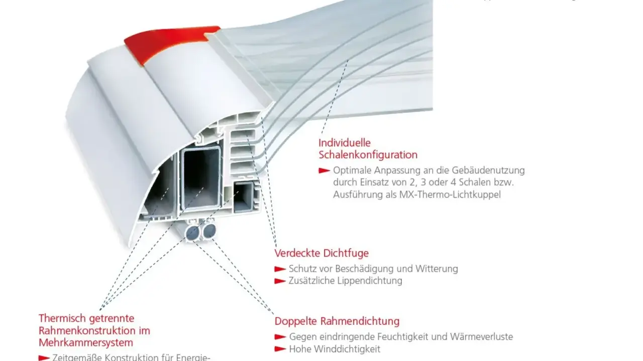 Schnittansicht einer Minimax-Lichtkuppel mit Mehrkammersystem, doppelter Rahmendichtung und individueller Schalenkonfiguration.