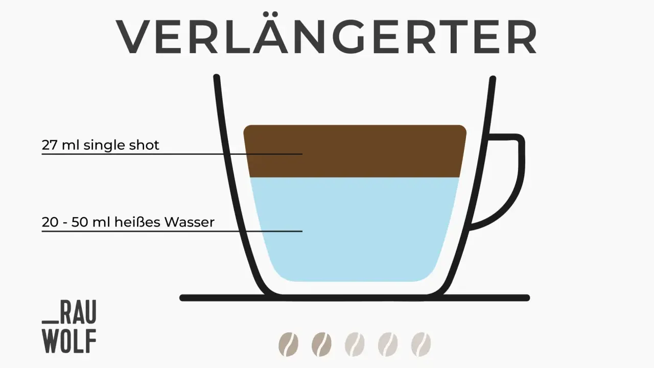 So einfach machst du aus Espresso einen Verlängerten: 27 ml Espresso mit 20-50 ml heißem Wasser mischen.