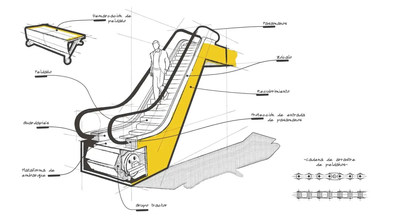 Diagrama de las partes de una escalera mecánica, mostrando peldaños, pasamanos, zócalo y cadena de arrastre.