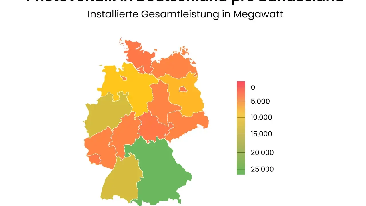 Karte Deutschlands zeigt die installierte Leistung Photovoltaik pro Bundesland in Megawatt, farblich abgestuft von gering (rot) bis hoch (grün).