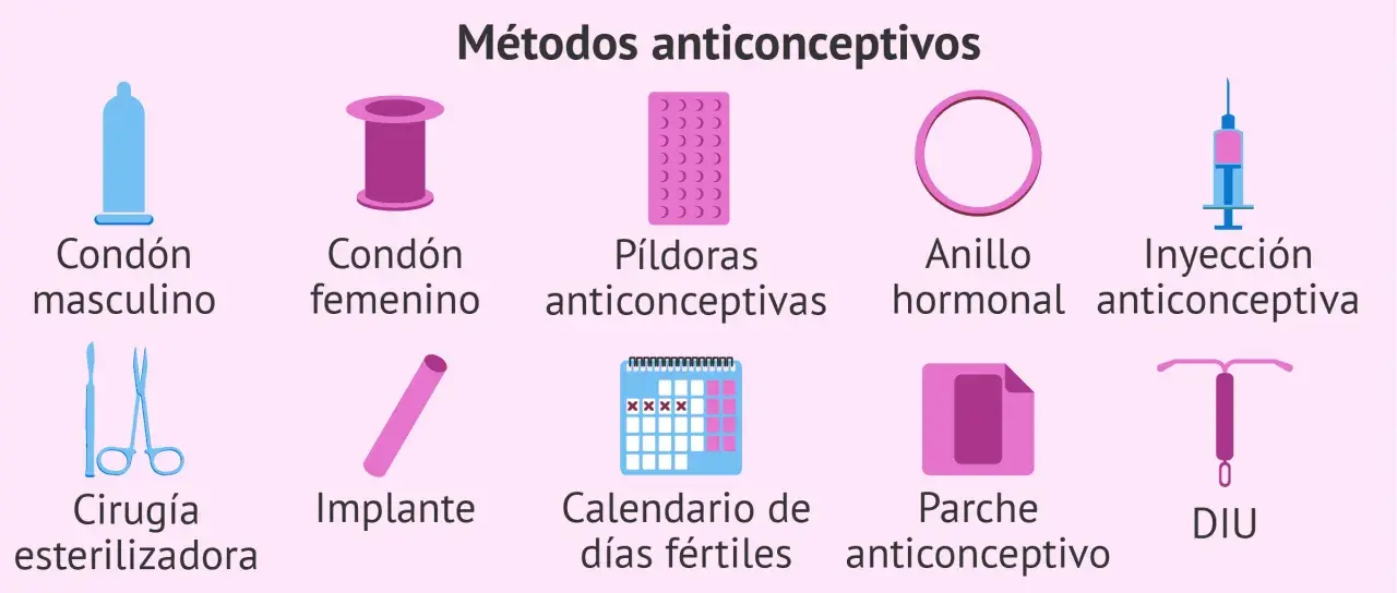Ilustración de métodos anticonceptivos: condones, píldoras, anillo, inyección, cirugía, implante, calendario, parche y DIU. Para evitar el miedo al embarazo.