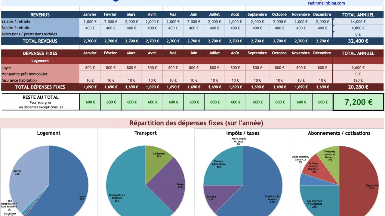 Budget mensuel détaillant la liste des charges d'une maison, avec répartition par catégorie (logement, transport, impôts, abonnements) et par mois.