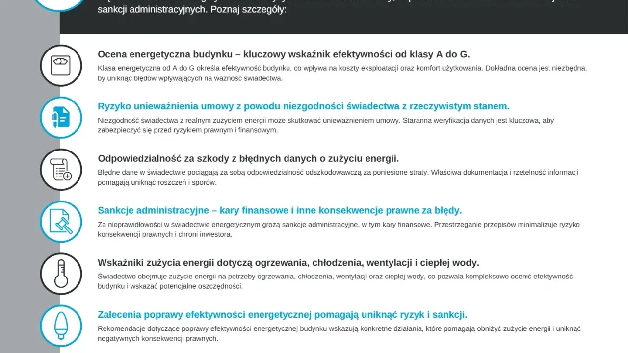 Świadectwo energetyczne: Kiedy jest obowiązkowe? Uniknij kar!
