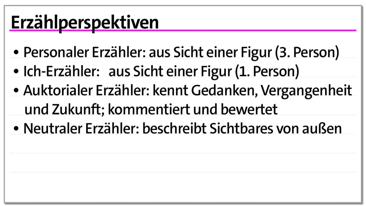 Erzählperspektiven: Der auktoriale Erzähler kennt Gedanken, Vergangenheit und Zukunft, kommentiert und bewertet.
