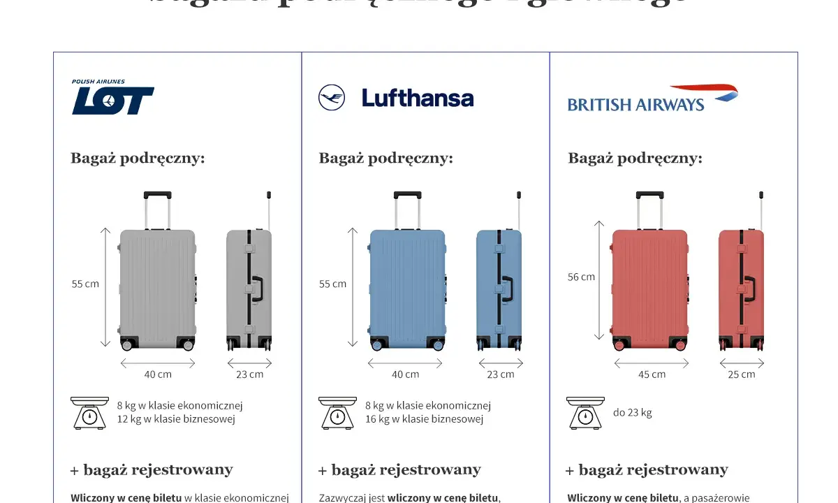 Jak wybrać bagaż podręczny? Zasady linii i uniknij opłat!