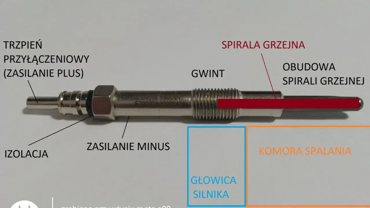 Schemat świecy żarowej do silnika diesla. Pokazuje jej budowę: trzpień, izolację, gwint, spiralę grzejną i obudowę.
