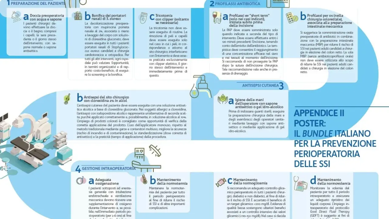 Prevenzione infezione nosocomiale: igiene mani, antisepsi, profilassi antibiotica e gestione intraoperatoria per ridurre SSI.