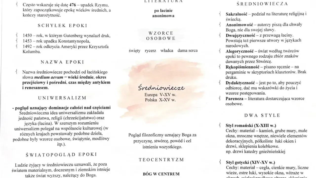 Ilustracja przedstawia schematyczny podział wiedzy o literaturze średniowiecza z elementami graficznymi.