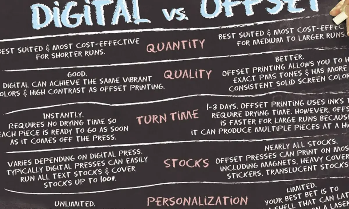 Comparativa entre impresión digital y offset: ventajas y desventajas en cantidad, calidad, tiempo y personalización.