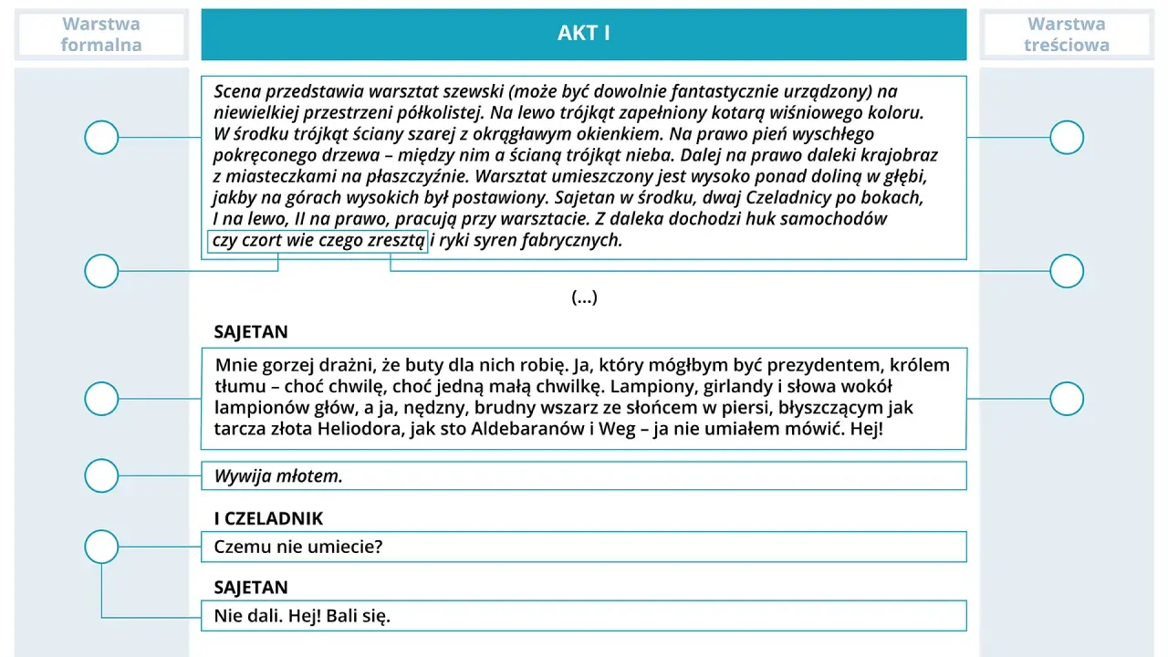 Fragment scenariusza teatralnego z opisem scenografii i dialogami.