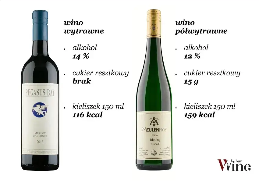 Ile kcal ma butelka wina? Sprawdź i wybierz mądrze!