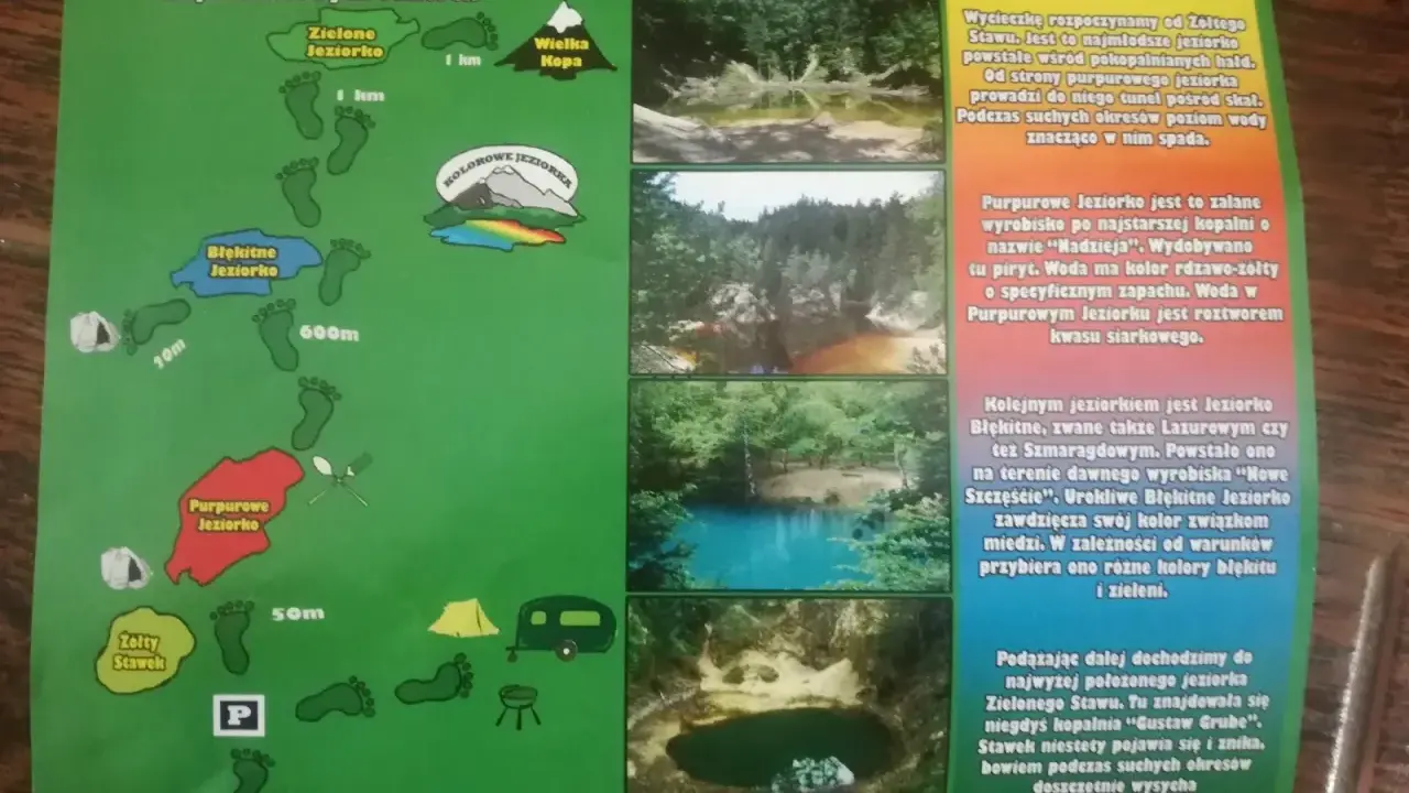 Kolorowe jeziorka: mapa szlaku przez Purpurowe, Błękitne i Zielone Jeziorko.