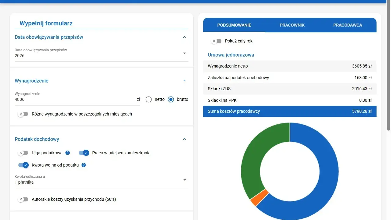Kalkulator finansowy: formularz z danymi o wynagrodzeniu, podatku i składkach, podsumowanie i wykres kołowy.