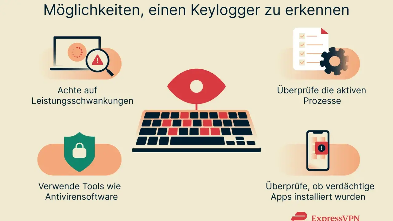 So erkennst du, was ein Keylogger ist: Achte auf Leistungsschwankungen, überprüfe Prozesse und Apps, nutze Antivirensoftware.
