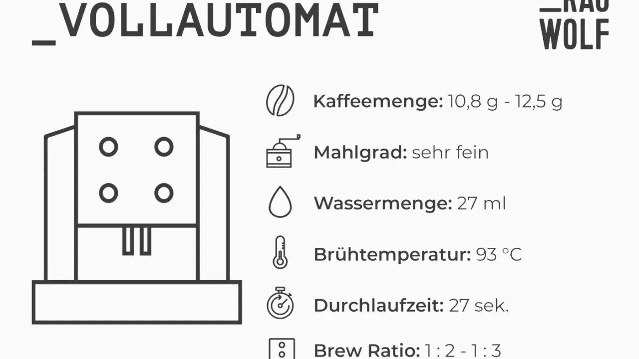 Vollautomat für Kaffee: Mahlgrad sehr fein, 10,8-12,5g Kaffee, 27ml Wasser, 93°C, 27 Sek.