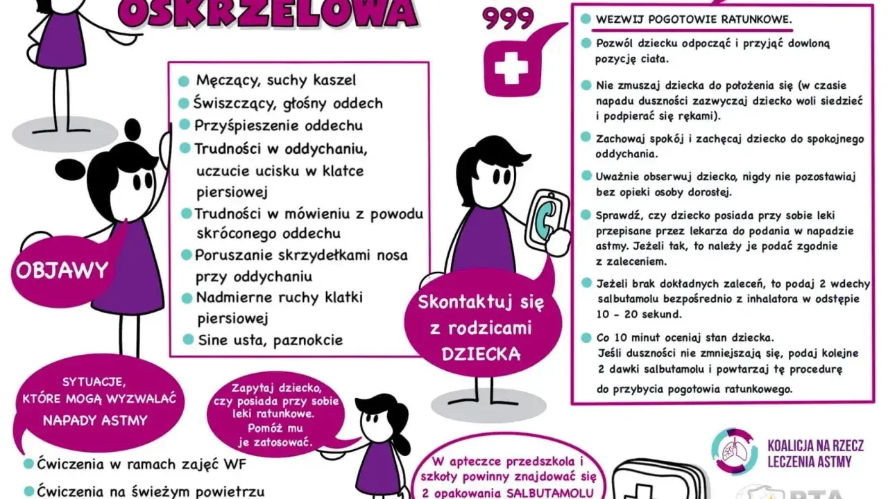 Ilustracja przedstawia schematyczne postacie dzieci i informacje o astmie oskrzelowej, objawach i postępowaniu.